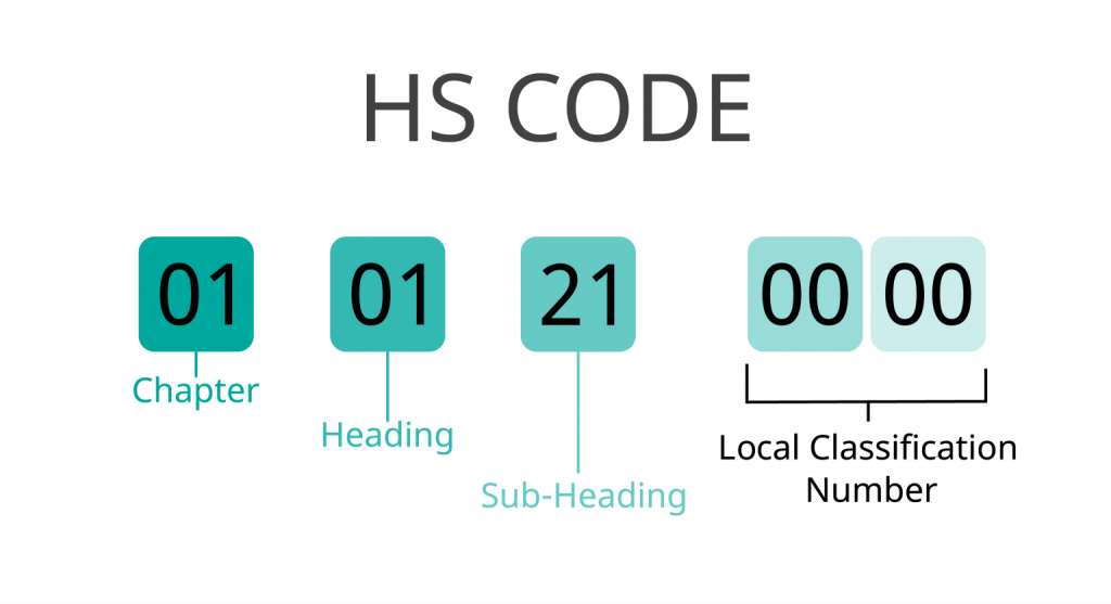 HS Code